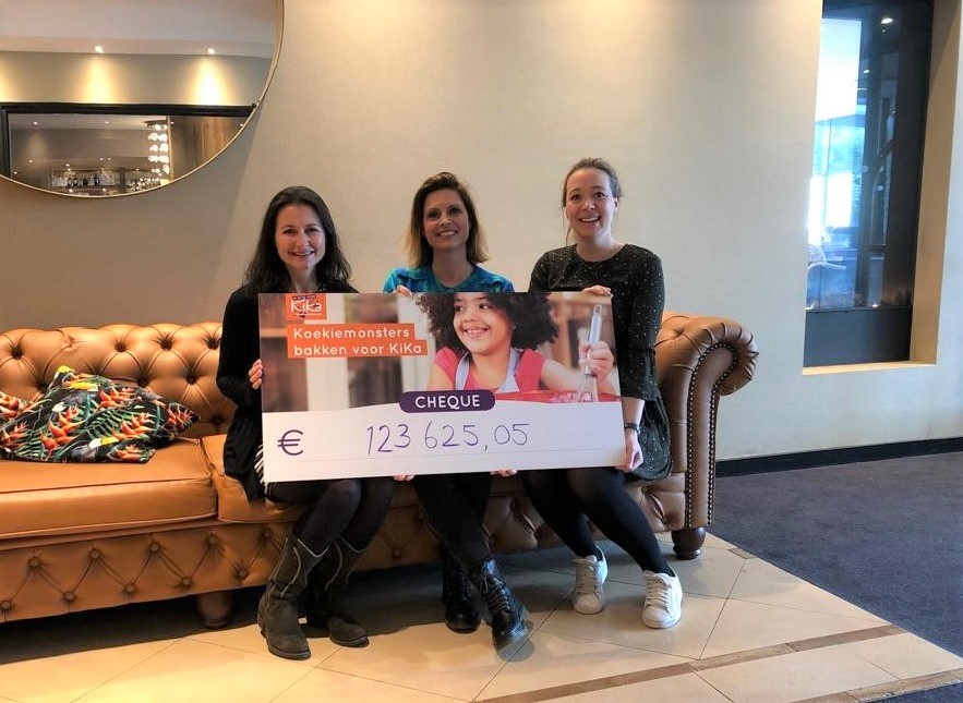 opbrengst bakken voor kika